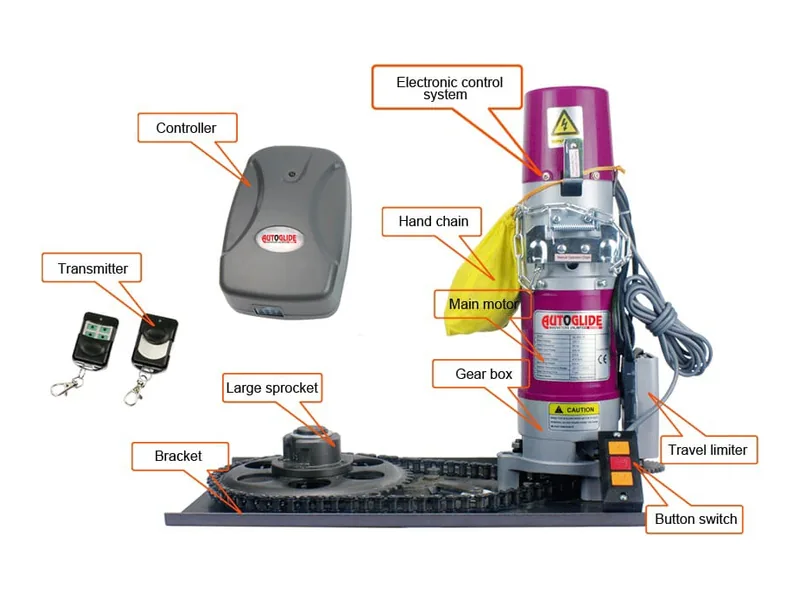 Automatic Shutter Operator